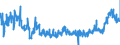 KN 4415 /Exporte /Einheit = Preise (Euro/Tonne) /Partnerland: Slowenien /Meldeland: Eur27_2020 /4415:Kisten, Kistchen, Verschläge, Trommeln und ähnl. Verpackungsmittel, aus Holz; Kabeltrommeln aus Holz; Flachpaletten, Boxpaletten und Andere Ladungsträger, aus Holz; Palettenaufsatzwände aus Holz (Ausg. Warenbehälter [container], Speziell für Eine Oder Mehrere Beförderungsarten Bestimmt und Ausgerüstet)