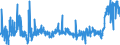 KN 4415 /Exporte /Einheit = Preise (Euro/Tonne) /Partnerland: Kroatien /Meldeland: Eur27_2020 /4415:Kisten, Kistchen, Verschläge, Trommeln und ähnl. Verpackungsmittel, aus Holz; Kabeltrommeln aus Holz; Flachpaletten, Boxpaletten und Andere Ladungsträger, aus Holz; Palettenaufsatzwände aus Holz (Ausg. Warenbehälter [container], Speziell für Eine Oder Mehrere Beförderungsarten Bestimmt und Ausgerüstet)