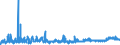 KN 4415 /Exporte /Einheit = Preise (Euro/Tonne) /Partnerland: Ehem.jug.rep.mazed /Meldeland: Eur27_2020 /4415:Kisten, Kistchen, Verschläge, Trommeln und ähnl. Verpackungsmittel, aus Holz; Kabeltrommeln aus Holz; Flachpaletten, Boxpaletten und Andere Ladungsträger, aus Holz; Palettenaufsatzwände aus Holz (Ausg. Warenbehälter [container], Speziell für Eine Oder Mehrere Beförderungsarten Bestimmt und Ausgerüstet)