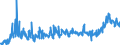 KN 4415 /Exporte /Einheit = Preise (Euro/Tonne) /Partnerland: Serbien /Meldeland: Eur27_2020 /4415:Kisten, Kistchen, Verschläge, Trommeln und ähnl. Verpackungsmittel, aus Holz; Kabeltrommeln aus Holz; Flachpaletten, Boxpaletten und Andere Ladungsträger, aus Holz; Palettenaufsatzwände aus Holz (Ausg. Warenbehälter [container], Speziell für Eine Oder Mehrere Beförderungsarten Bestimmt und Ausgerüstet)