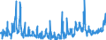 KN 4415 /Exporte /Einheit = Preise (Euro/Tonne) /Partnerland: Marokko /Meldeland: Eur27_2020 /4415:Kisten, Kistchen, Verschläge, Trommeln und ähnl. Verpackungsmittel, aus Holz; Kabeltrommeln aus Holz; Flachpaletten, Boxpaletten und Andere Ladungsträger, aus Holz; Palettenaufsatzwände aus Holz (Ausg. Warenbehälter [container], Speziell für Eine Oder Mehrere Beförderungsarten Bestimmt und Ausgerüstet)