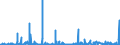 KN 4415 /Exporte /Einheit = Preise (Euro/Tonne) /Partnerland: Algerien /Meldeland: Eur27_2020 /4415:Kisten, Kistchen, Verschläge, Trommeln und ähnl. Verpackungsmittel, aus Holz; Kabeltrommeln aus Holz; Flachpaletten, Boxpaletten und Andere Ladungsträger, aus Holz; Palettenaufsatzwände aus Holz (Ausg. Warenbehälter [container], Speziell für Eine Oder Mehrere Beförderungsarten Bestimmt und Ausgerüstet)