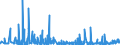 KN 4415 /Exporte /Einheit = Preise (Euro/Tonne) /Partnerland: Libyen /Meldeland: Eur27_2020 /4415:Kisten, Kistchen, Verschläge, Trommeln und ähnl. Verpackungsmittel, aus Holz; Kabeltrommeln aus Holz; Flachpaletten, Boxpaletten und Andere Ladungsträger, aus Holz; Palettenaufsatzwände aus Holz (Ausg. Warenbehälter [container], Speziell für Eine Oder Mehrere Beförderungsarten Bestimmt und Ausgerüstet)