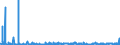 KN 4415 /Exporte /Einheit = Preise (Euro/Tonne) /Partnerland: Aegypten /Meldeland: Eur27_2020 /4415:Kisten, Kistchen, Verschläge, Trommeln und ähnl. Verpackungsmittel, aus Holz; Kabeltrommeln aus Holz; Flachpaletten, Boxpaletten und Andere Ladungsträger, aus Holz; Palettenaufsatzwände aus Holz (Ausg. Warenbehälter [container], Speziell für Eine Oder Mehrere Beförderungsarten Bestimmt und Ausgerüstet)