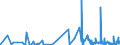 KN 4415 /Exporte /Einheit = Preise (Euro/Tonne) /Partnerland: Tschad /Meldeland: Eur27_2020 /4415:Kisten, Kistchen, Verschläge, Trommeln und ähnl. Verpackungsmittel, aus Holz; Kabeltrommeln aus Holz; Flachpaletten, Boxpaletten und Andere Ladungsträger, aus Holz; Palettenaufsatzwände aus Holz (Ausg. Warenbehälter [container], Speziell für Eine Oder Mehrere Beförderungsarten Bestimmt und Ausgerüstet)