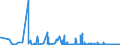 KN 4415 /Exporte /Einheit = Preise (Euro/Tonne) /Partnerland: Elfenbeink. /Meldeland: Eur27_2020 /4415:Kisten, Kistchen, Verschläge, Trommeln und ähnl. Verpackungsmittel, aus Holz; Kabeltrommeln aus Holz; Flachpaletten, Boxpaletten und Andere Ladungsträger, aus Holz; Palettenaufsatzwände aus Holz (Ausg. Warenbehälter [container], Speziell für Eine Oder Mehrere Beförderungsarten Bestimmt und Ausgerüstet)
