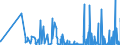 KN 4415 /Exporte /Einheit = Preise (Euro/Tonne) /Partnerland: Aequat.guin. /Meldeland: Eur27_2020 /4415:Kisten, Kistchen, Verschläge, Trommeln und ähnl. Verpackungsmittel, aus Holz; Kabeltrommeln aus Holz; Flachpaletten, Boxpaletten und Andere Ladungsträger, aus Holz; Palettenaufsatzwände aus Holz (Ausg. Warenbehälter [container], Speziell für Eine Oder Mehrere Beförderungsarten Bestimmt und Ausgerüstet)