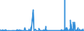 KN 4415 /Exporte /Einheit = Preise (Euro/Tonne) /Partnerland: Gabun /Meldeland: Eur27_2020 /4415:Kisten, Kistchen, Verschläge, Trommeln und ähnl. Verpackungsmittel, aus Holz; Kabeltrommeln aus Holz; Flachpaletten, Boxpaletten und Andere Ladungsträger, aus Holz; Palettenaufsatzwände aus Holz (Ausg. Warenbehälter [container], Speziell für Eine Oder Mehrere Beförderungsarten Bestimmt und Ausgerüstet)