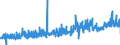 KN 4417 /Exporte /Einheit = Preise (Euro/Tonne) /Partnerland: Frankreich /Meldeland: Eur27_2020 /4417:Werkzeuge, Werkzeugfassungen, Werkzeuggriffe und Werkzeugstiele, Fassungen, Stiele und Griffe für Besen, Bürsten und Pinsel, aus Holz Sowie Schuhformen, Schuhleisten und Schuhspanner, aus Holz (Ausg. Formen zur Hutherstellung, Formen der Pos. 8480, Sonstige Maschinen und Maschinenteile, aus Holz)