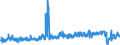 KN 4417 /Exporte /Einheit = Preise (Euro/Tonne) /Partnerland: Deutschland /Meldeland: Eur27_2020 /4417:Werkzeuge, Werkzeugfassungen, Werkzeuggriffe und Werkzeugstiele, Fassungen, Stiele und Griffe für Besen, Bürsten und Pinsel, aus Holz Sowie Schuhformen, Schuhleisten und Schuhspanner, aus Holz (Ausg. Formen zur Hutherstellung, Formen der Pos. 8480, Sonstige Maschinen und Maschinenteile, aus Holz)