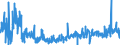 KN 4417 /Exporte /Einheit = Preise (Euro/Tonne) /Partnerland: Italien /Meldeland: Eur27_2020 /4417:Werkzeuge, Werkzeugfassungen, Werkzeuggriffe und Werkzeugstiele, Fassungen, Stiele und Griffe für Besen, Bürsten und Pinsel, aus Holz Sowie Schuhformen, Schuhleisten und Schuhspanner, aus Holz (Ausg. Formen zur Hutherstellung, Formen der Pos. 8480, Sonstige Maschinen und Maschinenteile, aus Holz)
