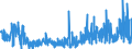 KN 4417 /Exporte /Einheit = Preise (Euro/Tonne) /Partnerland: Ver.koenigreich /Meldeland: Eur27_2020 /4417:Werkzeuge, Werkzeugfassungen, Werkzeuggriffe und Werkzeugstiele, Fassungen, Stiele und Griffe für Besen, Bürsten und Pinsel, aus Holz Sowie Schuhformen, Schuhleisten und Schuhspanner, aus Holz (Ausg. Formen zur Hutherstellung, Formen der Pos. 8480, Sonstige Maschinen und Maschinenteile, aus Holz)