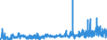 KN 4417 /Exporte /Einheit = Preise (Euro/Tonne) /Partnerland: Irland /Meldeland: Eur27_2020 /4417:Werkzeuge, Werkzeugfassungen, Werkzeuggriffe und Werkzeugstiele, Fassungen, Stiele und Griffe für Besen, Bürsten und Pinsel, aus Holz Sowie Schuhformen, Schuhleisten und Schuhspanner, aus Holz (Ausg. Formen zur Hutherstellung, Formen der Pos. 8480, Sonstige Maschinen und Maschinenteile, aus Holz)