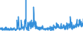 KN 4417 /Exporte /Einheit = Preise (Euro/Tonne) /Partnerland: Daenemark /Meldeland: Eur27_2020 /4417:Werkzeuge, Werkzeugfassungen, Werkzeuggriffe und Werkzeugstiele, Fassungen, Stiele und Griffe für Besen, Bürsten und Pinsel, aus Holz Sowie Schuhformen, Schuhleisten und Schuhspanner, aus Holz (Ausg. Formen zur Hutherstellung, Formen der Pos. 8480, Sonstige Maschinen und Maschinenteile, aus Holz)