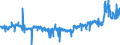 KN 44184000 /Exporte /Einheit = Preise (Euro/Tonne) /Partnerland: Italien /Meldeland: Eur27_2020 /44184000:Verschalungen aus Holz, für Betonarbeiten (Ausg. Sperrholzplatten)