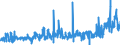 KN 44184000 /Exporte /Einheit = Preise (Euro/Tonne) /Partnerland: Ver.koenigreich /Meldeland: Eur27_2020 /44184000:Verschalungen aus Holz, für Betonarbeiten (Ausg. Sperrholzplatten)