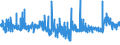 KN 44184000 /Exporte /Einheit = Preise (Euro/Tonne) /Partnerland: Griechenland /Meldeland: Eur27_2020 /44184000:Verschalungen aus Holz, für Betonarbeiten (Ausg. Sperrholzplatten)