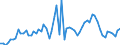 KN 44184000 /Exporte /Einheit = Preise (Euro/Tonne) /Partnerland: Ver.koenigreich(Ohne Nordirland) /Meldeland: Eur27_2020 /44184000:Verschalungen aus Holz, für Betonarbeiten (Ausg. Sperrholzplatten)