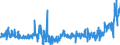 KN 44184000 /Exporte /Einheit = Preise (Euro/Tonne) /Partnerland: Belgien /Meldeland: Eur27_2020 /44184000:Verschalungen aus Holz, für Betonarbeiten (Ausg. Sperrholzplatten)