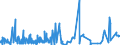 KN 44184000 /Exporte /Einheit = Preise (Euro/Tonne) /Partnerland: Ceuta /Meldeland: Eur27_2020 /44184000:Verschalungen aus Holz, für Betonarbeiten (Ausg. Sperrholzplatten)