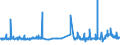 KN 44184000 /Exporte /Einheit = Preise (Euro/Tonne) /Partnerland: Island /Meldeland: Eur27_2020 /44184000:Verschalungen aus Holz, für Betonarbeiten (Ausg. Sperrholzplatten)