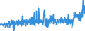 KN 44184000 /Exporte /Einheit = Preise (Euro/Tonne) /Partnerland: Norwegen /Meldeland: Eur27_2020 /44184000:Verschalungen aus Holz, für Betonarbeiten (Ausg. Sperrholzplatten)
