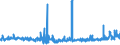 KN 44184000 /Exporte /Einheit = Preise (Euro/Tonne) /Partnerland: Schweden /Meldeland: Eur27_2020 /44184000:Verschalungen aus Holz, für Betonarbeiten (Ausg. Sperrholzplatten)