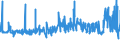 KN 44184000 /Exporte /Einheit = Preise (Euro/Tonne) /Partnerland: Finnland /Meldeland: Eur27_2020 /44184000:Verschalungen aus Holz, für Betonarbeiten (Ausg. Sperrholzplatten)