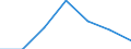 KN 44184000 /Exporte /Einheit = Preise (Euro/Tonne) /Partnerland: Schweiz /Meldeland: Eur27 /44184000:Verschalungen aus Holz, für Betonarbeiten (Ausg. Sperrholzplatten)