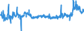 KN 44184000 /Exporte /Einheit = Preise (Euro/Tonne) /Partnerland: Oesterreich /Meldeland: Eur27_2020 /44184000:Verschalungen aus Holz, für Betonarbeiten (Ausg. Sperrholzplatten)