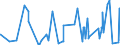 KN 44184000 /Exporte /Einheit = Preise (Euro/Tonne) /Partnerland: Faeroeer Inseln /Meldeland: Eur27_2020 /44184000:Verschalungen aus Holz, für Betonarbeiten (Ausg. Sperrholzplatten)