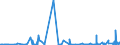 KN 44184000 /Exporte /Einheit = Preise (Euro/Tonne) /Partnerland: Gibraltar /Meldeland: Eur27_2020 /44184000:Verschalungen aus Holz, für Betonarbeiten (Ausg. Sperrholzplatten)