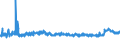 KN 44184000 /Exporte /Einheit = Preise (Euro/Tonne) /Partnerland: Tuerkei /Meldeland: Eur27_2020 /44184000:Verschalungen aus Holz, für Betonarbeiten (Ausg. Sperrholzplatten)