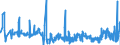 KN 44184000 /Exporte /Einheit = Preise (Euro/Tonne) /Partnerland: Estland /Meldeland: Eur27_2020 /44184000:Verschalungen aus Holz, für Betonarbeiten (Ausg. Sperrholzplatten)