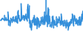 KN 44184000 /Exporte /Einheit = Preise (Euro/Tonne) /Partnerland: Lettland /Meldeland: Eur27_2020 /44184000:Verschalungen aus Holz, für Betonarbeiten (Ausg. Sperrholzplatten)