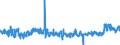 KN 44184000 /Exporte /Einheit = Preise (Euro/Tonne) /Partnerland: Polen /Meldeland: Eur27_2020 /44184000:Verschalungen aus Holz, für Betonarbeiten (Ausg. Sperrholzplatten)