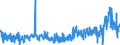 KN 44184000 /Exporte /Einheit = Preise (Euro/Tonne) /Partnerland: Tschechien /Meldeland: Eur27_2020 /44184000:Verschalungen aus Holz, für Betonarbeiten (Ausg. Sperrholzplatten)