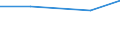 KN 44184000 /Exporte /Einheit = Preise (Euro/Tonne) /Partnerland: Tschechoslow /Meldeland: Eur27 /44184000:Verschalungen aus Holz, für Betonarbeiten (Ausg. Sperrholzplatten)