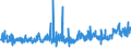 KN 44184000 /Exporte /Einheit = Preise (Euro/Tonne) /Partnerland: Slowakei /Meldeland: Eur27_2020 /44184000:Verschalungen aus Holz, für Betonarbeiten (Ausg. Sperrholzplatten)