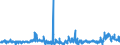 KN 44184000 /Exporte /Einheit = Preise (Euro/Tonne) /Partnerland: Ungarn /Meldeland: Eur27_2020 /44184000:Verschalungen aus Holz, für Betonarbeiten (Ausg. Sperrholzplatten)
