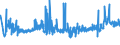 KN 44184000 /Exporte /Einheit = Preise (Euro/Tonne) /Partnerland: Bulgarien /Meldeland: Eur27_2020 /44184000:Verschalungen aus Holz, für Betonarbeiten (Ausg. Sperrholzplatten)