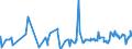 KN 44184000 /Exporte /Einheit = Preise (Euro/Tonne) /Partnerland: Moldau /Meldeland: Eur27_2020 /44184000:Verschalungen aus Holz, für Betonarbeiten (Ausg. Sperrholzplatten)