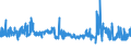 KN 44184000 /Exporte /Einheit = Preise (Euro/Tonne) /Partnerland: Russland /Meldeland: Eur27_2020 /44184000:Verschalungen aus Holz, für Betonarbeiten (Ausg. Sperrholzplatten)