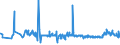 KN 44184000 /Exporte /Einheit = Preise (Euro/Tonne) /Partnerland: Georgien /Meldeland: Eur27_2020 /44184000:Verschalungen aus Holz, für Betonarbeiten (Ausg. Sperrholzplatten)