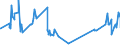 KN 44184000 /Exporte /Einheit = Preise (Euro/Tonne) /Partnerland: Armenien /Meldeland: Eur27_2020 /44184000:Verschalungen aus Holz, für Betonarbeiten (Ausg. Sperrholzplatten)