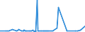KN 44184000 /Exporte /Einheit = Preise (Euro/Tonne) /Partnerland: Aserbaidschan /Meldeland: Eur27_2020 /44184000:Verschalungen aus Holz, für Betonarbeiten (Ausg. Sperrholzplatten)