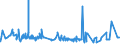KN 44184000 /Exporte /Einheit = Preise (Euro/Tonne) /Partnerland: Kasachstan /Meldeland: Eur27_2020 /44184000:Verschalungen aus Holz, für Betonarbeiten (Ausg. Sperrholzplatten)