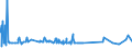 KN 44184000 /Exporte /Einheit = Preise (Euro/Tonne) /Partnerland: Turkmenistan /Meldeland: Eur27_2020 /44184000:Verschalungen aus Holz, für Betonarbeiten (Ausg. Sperrholzplatten)