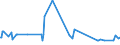KN 44184000 /Exporte /Einheit = Preise (Euro/Tonne) /Partnerland: Usbekistan /Meldeland: Eur27_2020 /44184000:Verschalungen aus Holz, für Betonarbeiten (Ausg. Sperrholzplatten)