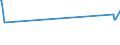 KN 44184000 /Exporte /Einheit = Preise (Euro/Tonne) /Partnerland: Tadschikistan /Meldeland: Europäische Union /44184000:Verschalungen aus Holz, für Betonarbeiten (Ausg. Sperrholzplatten)